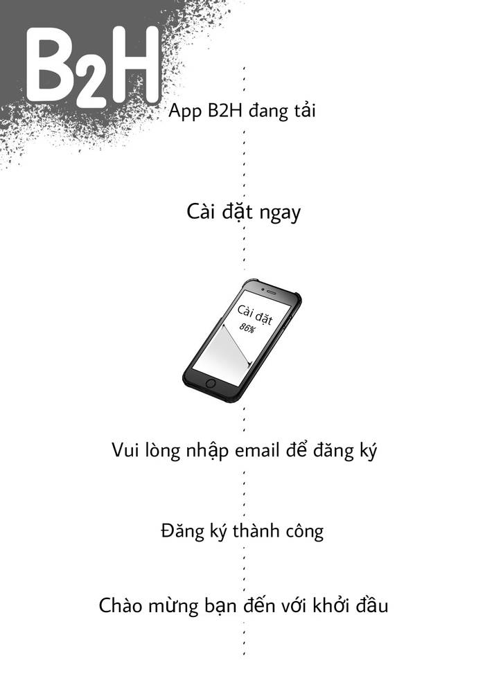 App B2H - Body To Home - Trang 2